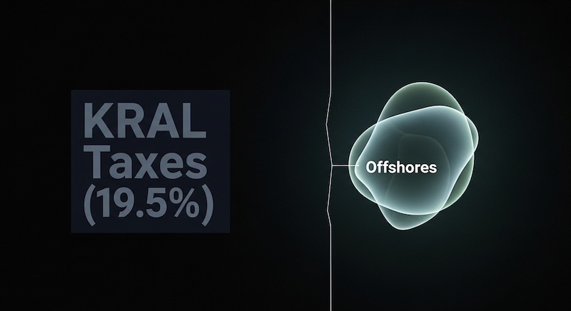 Налоги КРАИЛ (19.5%) vs Офшоры
